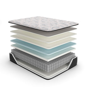 Elite Springs Plush Mattress